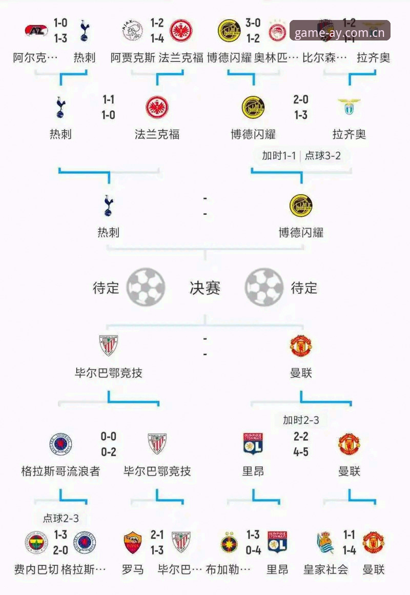 爱游戏官方正版下载 欧冠前瞻热议赛程密集:卡拉格炮轰球员不堪重负,赛事主办方成焦点